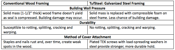 TuffSteel Glossary Div